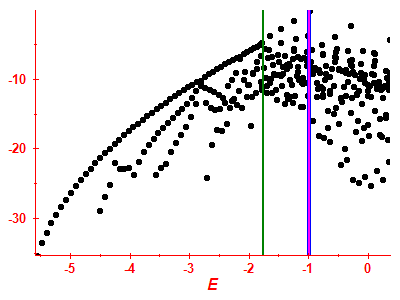 Strength function log